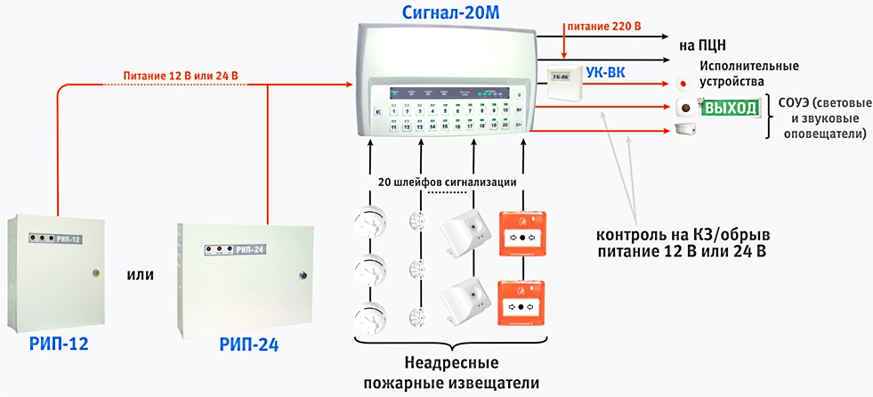 Схема адресной пожарной сигнализации